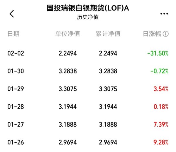 罕见！白银基金紧急调整估值