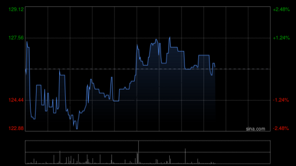 纳芯微于3月2日停牌 以待补充部分财务指标信息