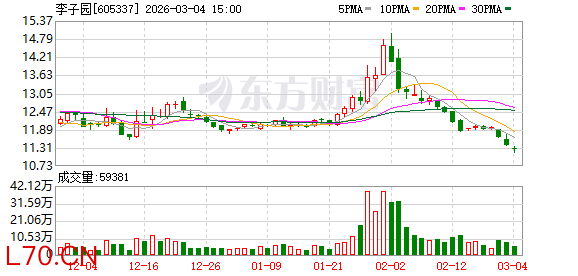 李子园：公司经营情况一切正常