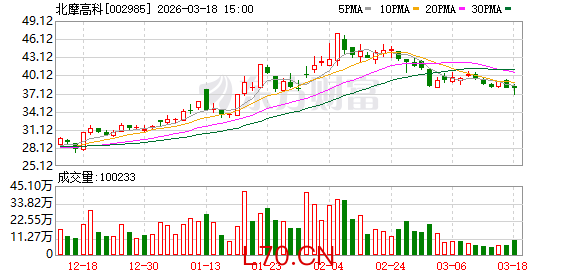 北摩高科：在民机国产化方面，公司目前在积极地参与各种型号的国产化工作
