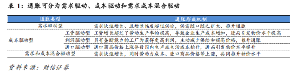 通胀专题深度报告：物价复苏线索与资产配置思路