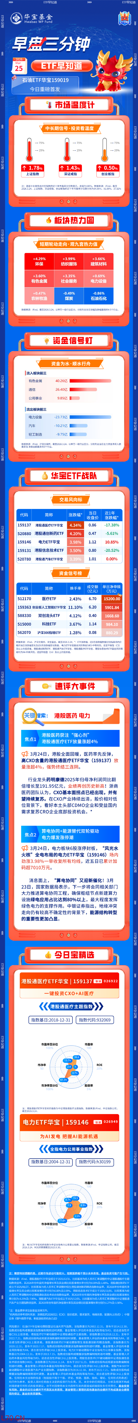 【早盘三分钟】3月25日华宝基金ETF早知道