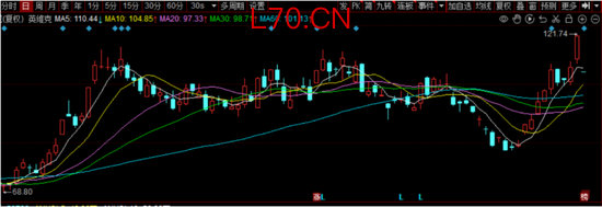 英维克遭遇“黑天鹅”