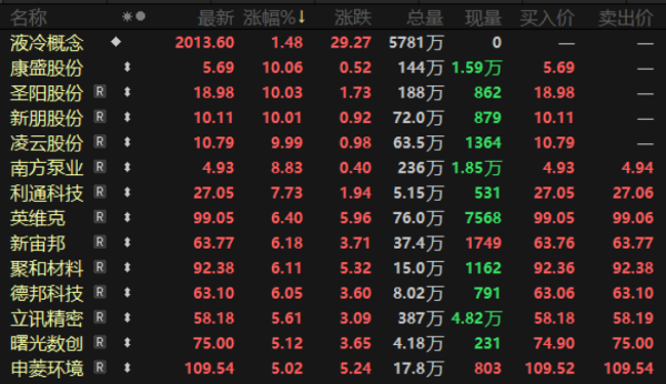 利好不断！液冷赛道猛涨，这些公司订单爆发