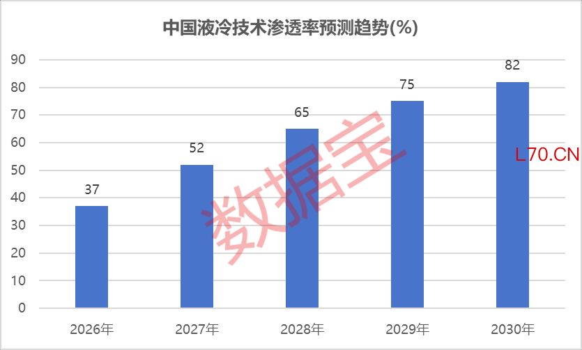 数据来源：中商产业研究院