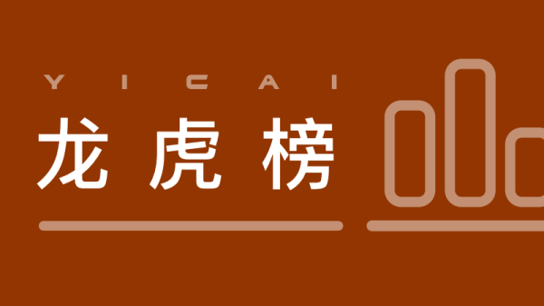 龙虎榜丨机构今日买入这29股，卖出天味食品2.21亿元