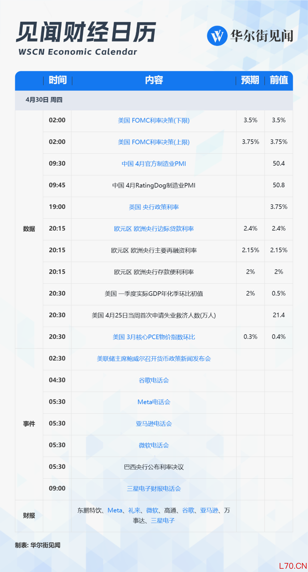 周四日程一览，制表：华尔街见闻