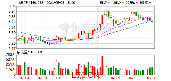 K图 601988_0