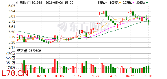 K图 601988_0