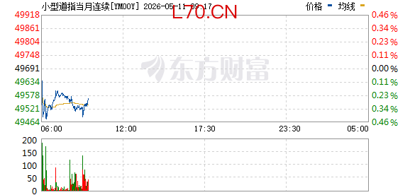 R图 YM00Y_0