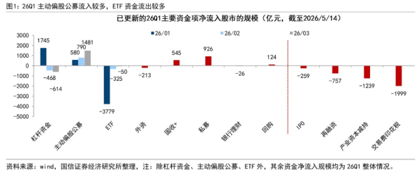 国信策略：哪些资金在主导A股行情？
