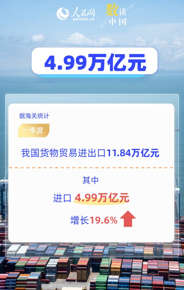 6组进口数据感受我国市场巨大潜力