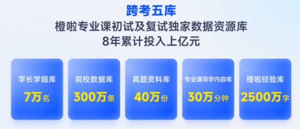 AI时代的革新者：橙啦聚焦年轻人升学就业场景