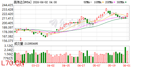 K图 NVDA_0