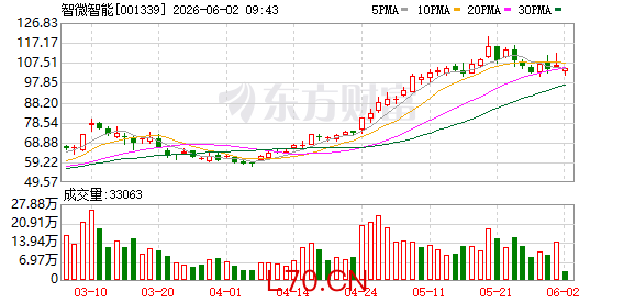 智微智能拟定增募资近29亿元，逾七成拟投向天津智算中心，IPO募集资金尚有14%未使用