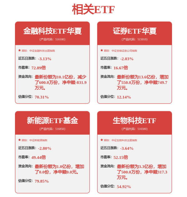 科创债ETF银华: 关于银华基金管理股份有限公司旗下部分基金新增流动性服务商的公告