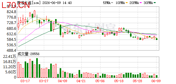 K图 scm_0
