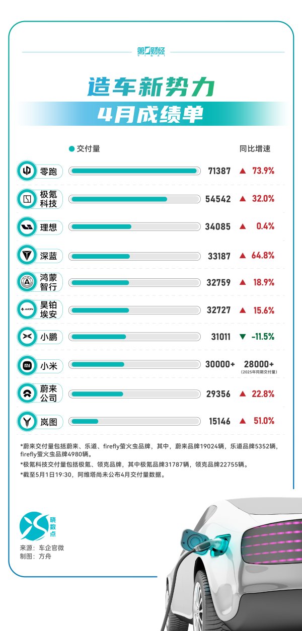 交通运输部：5月4日全社会跨区域人员流动量29936.9万人次