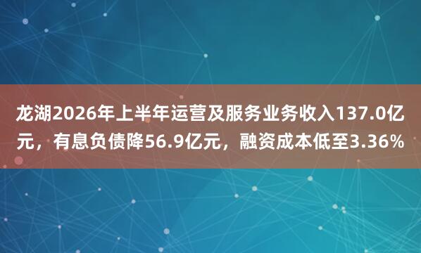龙湖2026年上半年运营及服务业务收入137.0亿元，有息负债降56.9亿元，融资成本低至3.36%